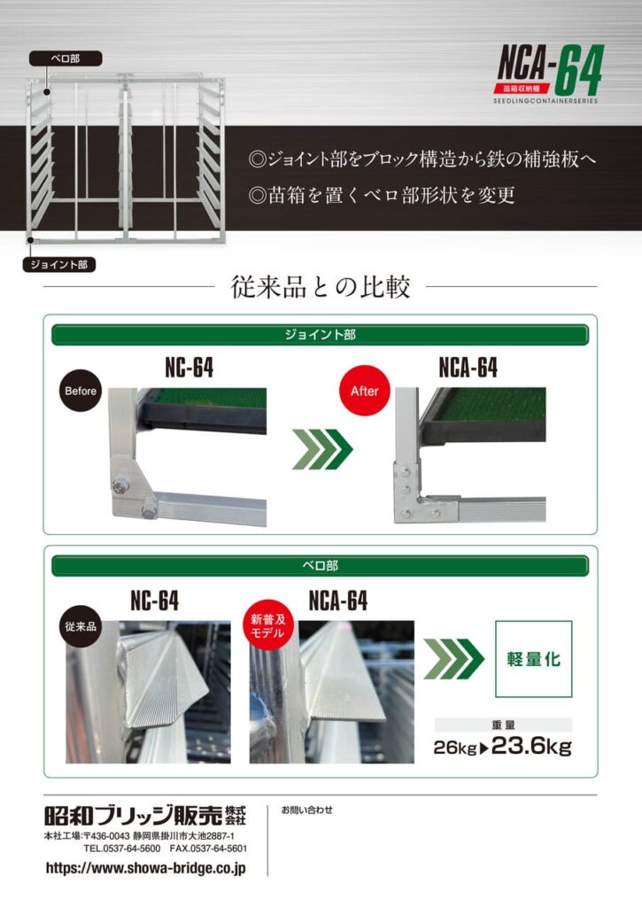 新商品】NCA-64 発売開始 | 昭和ブリッジ販売株式会社 新商品】NCA-64 発売開始 | 昭和ブリッジ販売株式会社